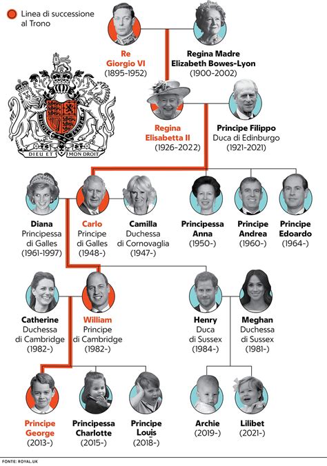 dopo i tudor chi regna in inghilterra